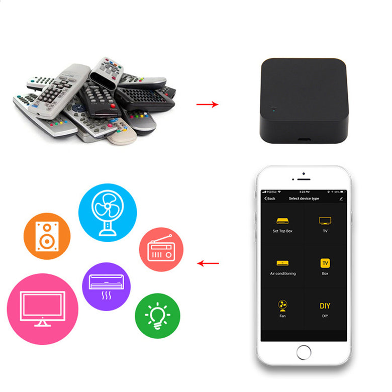 SMARSECUR Tuya Smart Home Controller Universal WiFi Infrared Remote Control Work with Smart Life APP