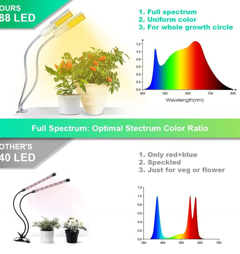RELASSY LED Grow Lights Plant Light Full Spectrum Yellow Light LED Growth and Flowering Double Head Gooseneck Hose Double Head Stainless Steel
